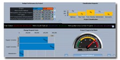 iDashboards管理画面1